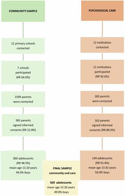 Are Adverse Childhood Experiences Associated With Being in the System of Care?